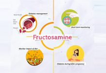 Fructosamin