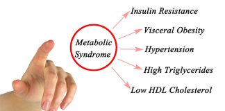 Metabolic Syndrome