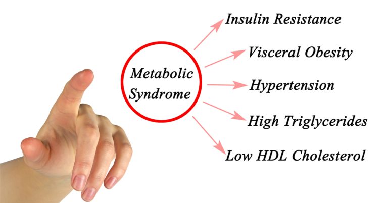 Can metabolic syndrome affect your heart? Can metabolic syndrome affect your heart?