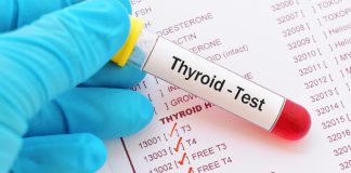 Thyroid Test Importance