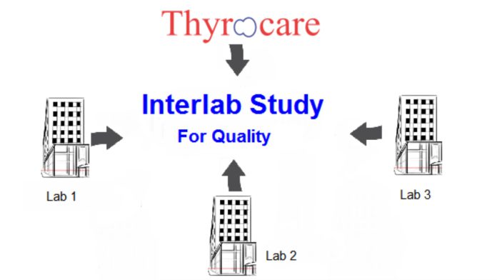 Inter Lab Study