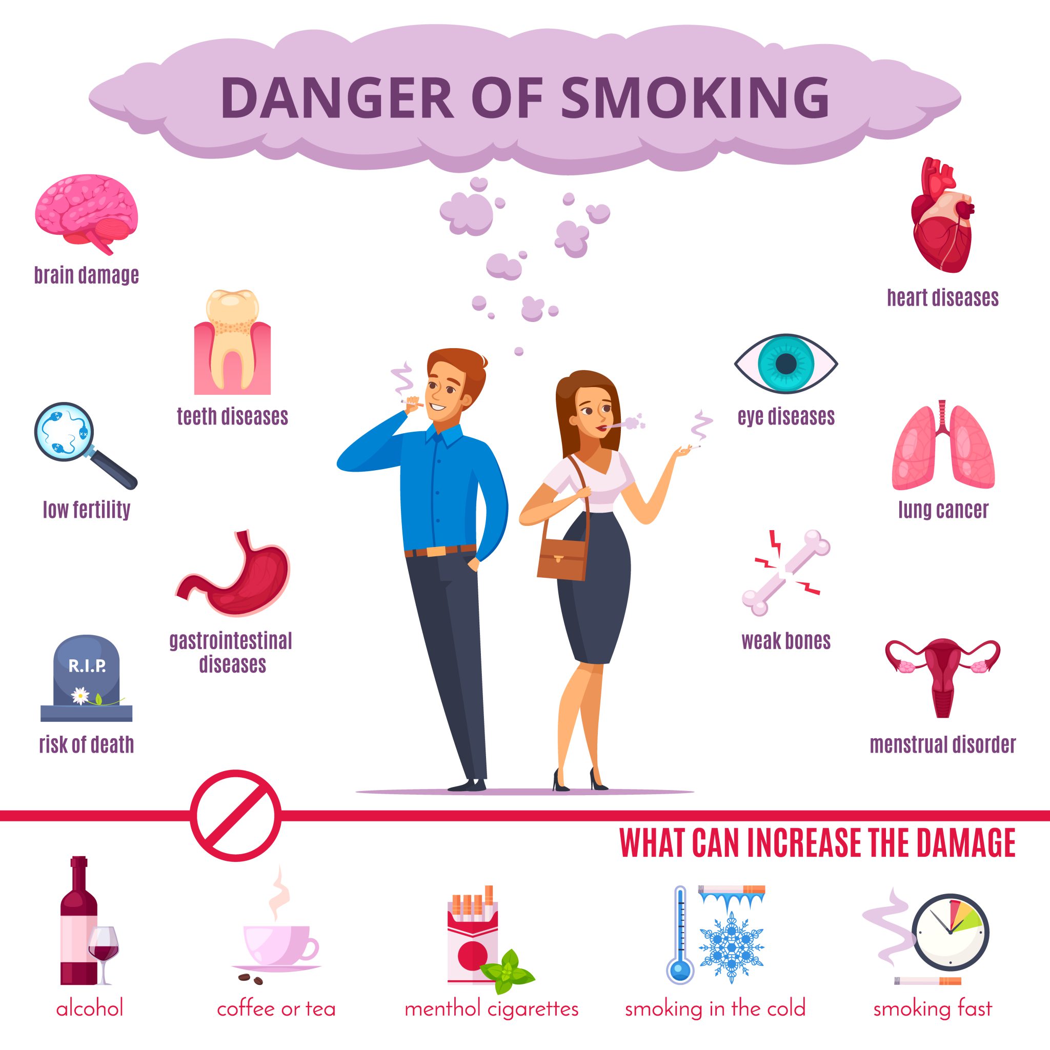 Danger of Smoking